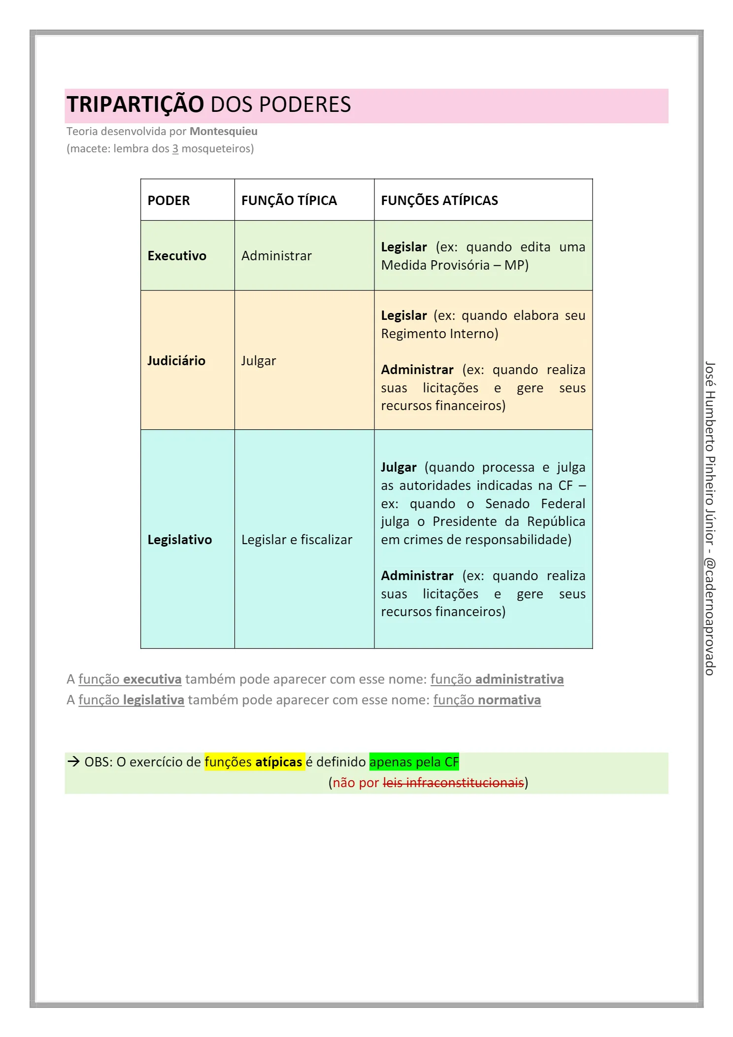 Direito Constitucional - AMOSTRA @cadernoaprovado_4
