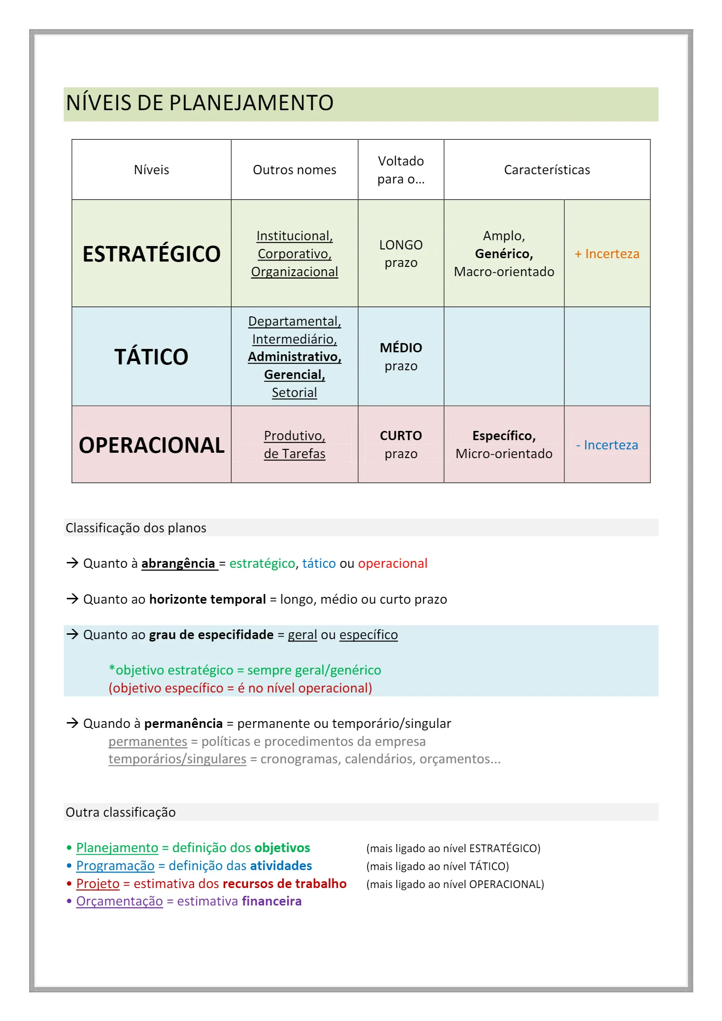 Níveis de planejamento (estratégico, tático e operacional)_1