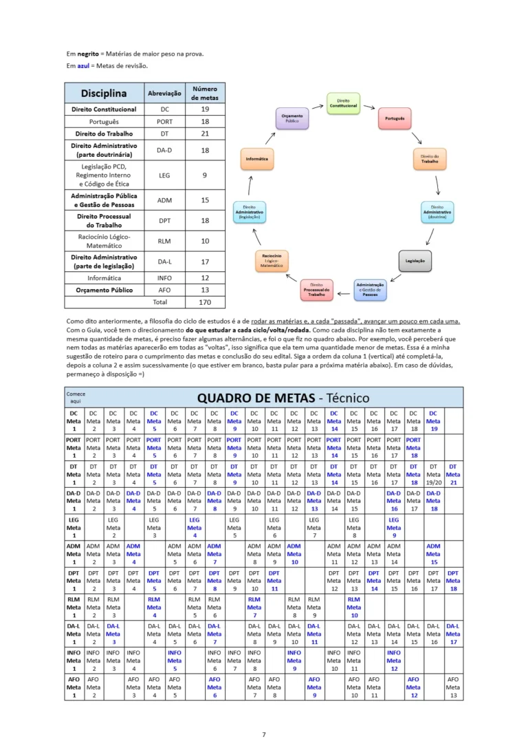 Guia de Estudos para TRT - AMOSTRA @cadernoaprovado_6